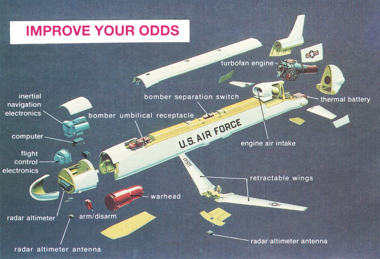 Homemade postcard collage — Exploded technical drawing of a cruise missile, with text that says "Improve your odds"